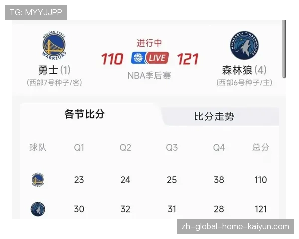 雷霆客场不敌森林狼 西部榜首优势缩至六个胜场